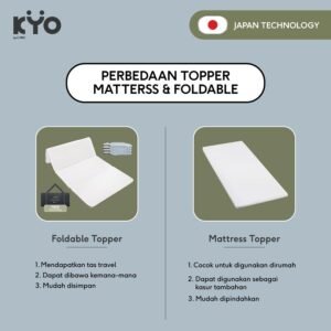KYO Knot Your Ordinary Airmate Topper Mattress / Alas Kasur / Pelapis Kasur / Pelindung Kasur / Matras Kasur
